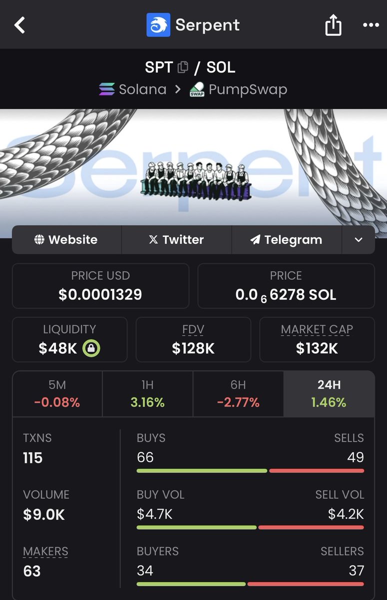 HiddenGemHQ's tweet image. Adding $SPT (@discoverserpent ) to our radar.
•Creative infrastructure & branding engine on Solana
•Powers payments, bounties & community rewards
•Symmetric supply — no hidden inflation surprises
•Early traction amidst low market cap
We don’t follow hype — we detect it early.