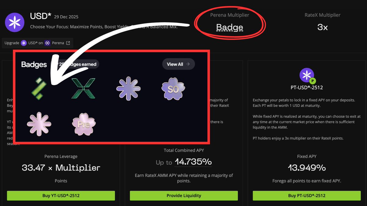 You need to do this right now:

> Deposit USD* into Ratex's LP to earn up to 15% APY

> Get the Ratex Badge on Perena

More badges = bigger Airdrop