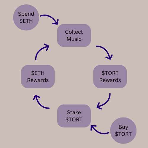 mattleefc's tweet image. I am building a new model for this with @tortoise_on_fc. Maybe it will work better than Zora/Retake. Maybe it won&apos;t. But it is something different.