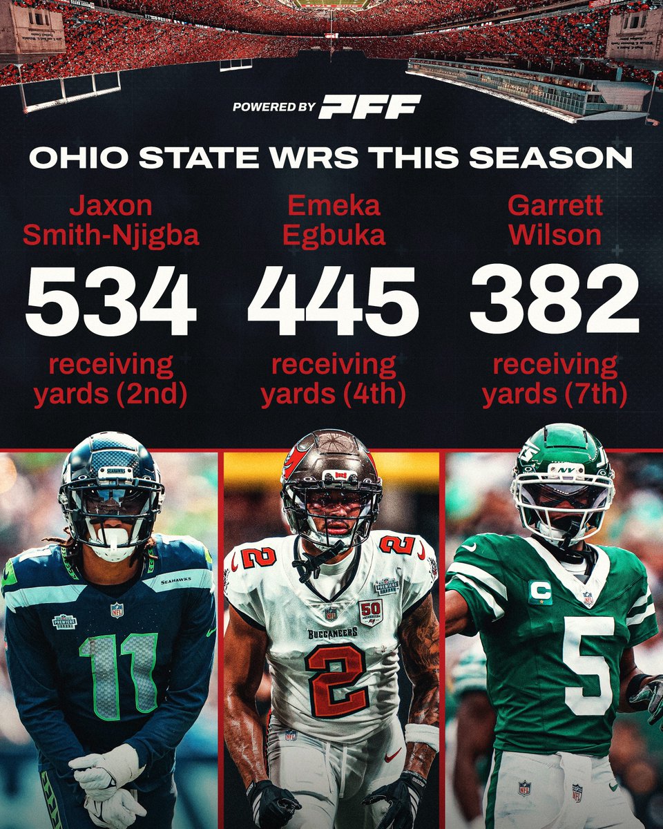 PFF (@pff) on Twitter photo OSU = WRU? 🌰 OSU = WRU? 🌰