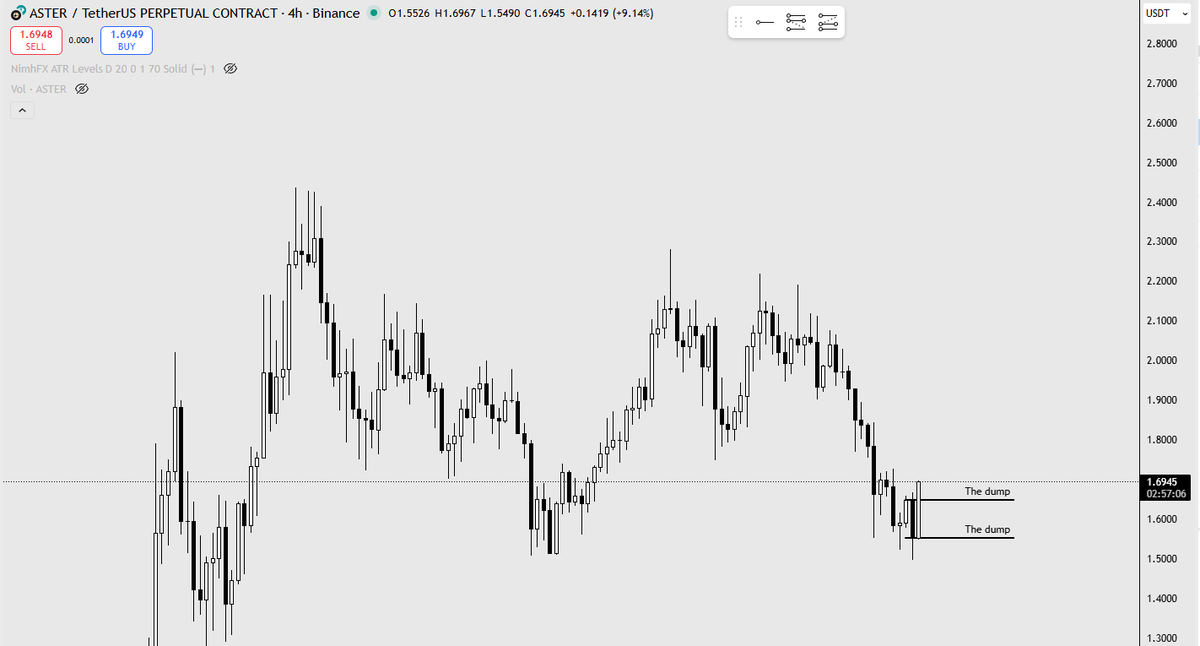 The TL bearish on everything right now.

They hate $aster

Meanwhile $aster 

thats a lol
