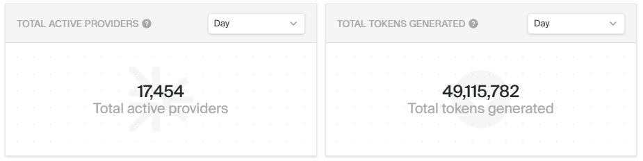 distributeai's tweet image. 17,000+ GPUs online. 48M+ tokens generated.
$DIS isn’t theory, it’s live compute in motion.