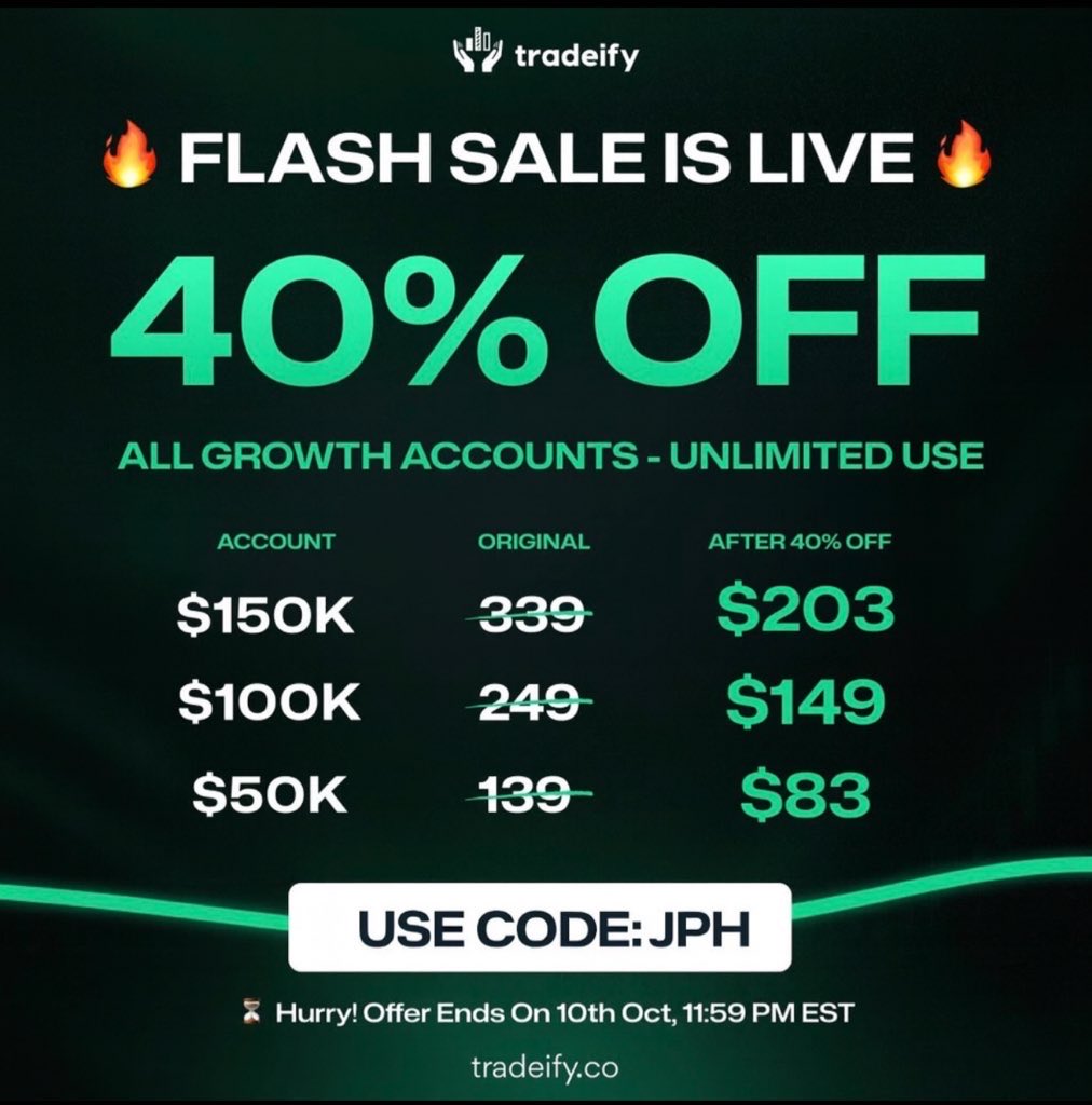 joeyhernandez30's tweet image. 🔥 Hottest Sale Out!
40% OFF all growth accounts no activation fee and no trailing drawdown.
Copy trade up to 5 accounts at the same time and scale faster than ever.
💥 Use Code: JPH to save big!
tradeify.co/?ref=Jh
#PropFirm #DayTrading #UseCodeJPH #FundedTrader…