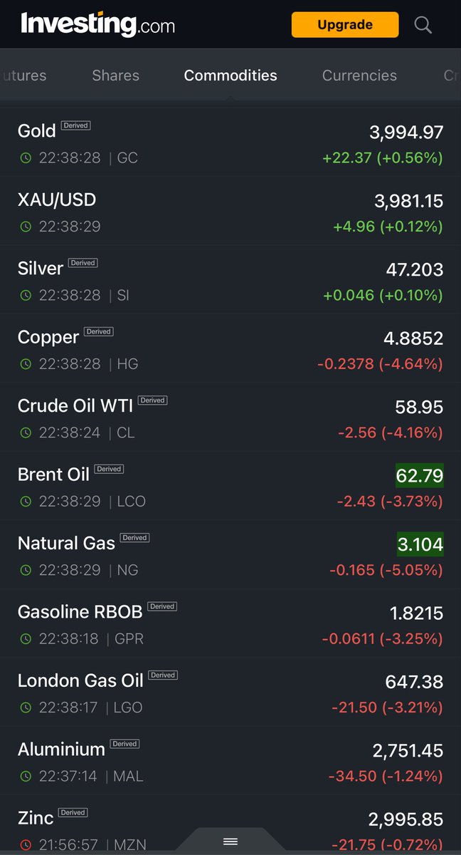 ArrushAdityadev's tweet image. Commodities today