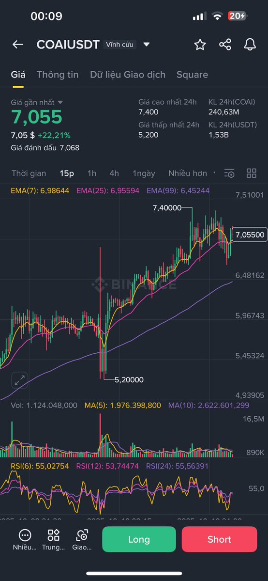 coptoandau's tweet image. Token price manipulation is being facilitated by exchanges? Do you think it reflects on the crypto world?
#Crypto #COAI #ChainOperaAI