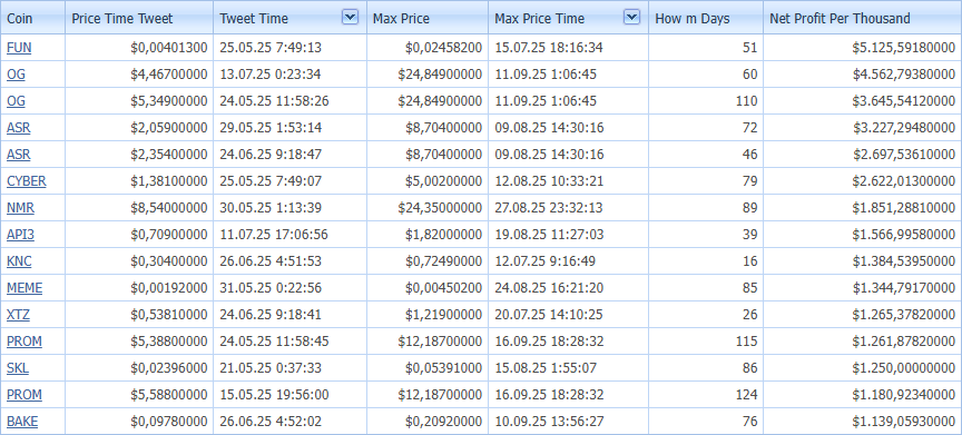 cryptopredict61's tweet image. What would be your net profit if you invested $1000? 
#RealProfits #CryptoAdvice