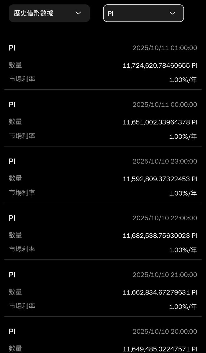 ObaAgon's tweet image. 在剛剛btc、eth全網價格都下衝之際，再一次顯示，pi借幣鯨魚就是沒幣可借來打壓，所以pi不是全網幣一樣創新低。

這再一次顯示pi價格下跌完全是借幣鯨魚做出來的。

一旦市場沒有借幣鯨魚，那麼投資人根本不用擔心價格會下跌。

難道pi友們還想繼續躺平並把責任推給PCT嗎？請醒吧！…