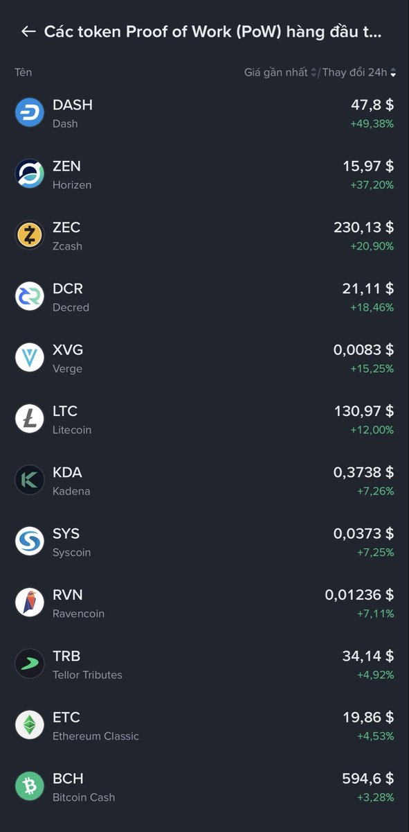 ltchigher's tweet photo. 10/10/2025 hệ POW dẫn đầu danh mục tăng giá, điển hình là $DASH $ZEN $ZEC, $LTC cũng tăng lên 135$. Những altcoin khác vẫn đứng im! https://t.co/bFQ2tzAJCz