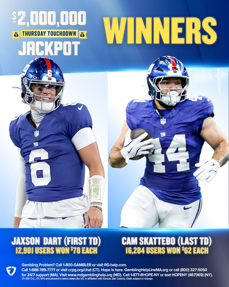 FanDuelSports's tweet photo. $2 MILLION TD JACKPOT RESULTS 💰

🔵 Jaxson Dart first TD: 12,901 bettors won $78 in bonus bets!

🔵 Cam Skattebo last TD: 16,284 bettors won $62 in bonus bets!

Who won bonus bets from last night? 👀 https://t.co/i7oWYk24ot
