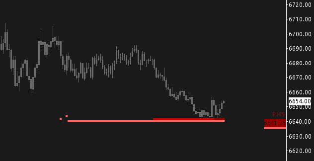 Let's see if this is it.

$es_f $spx