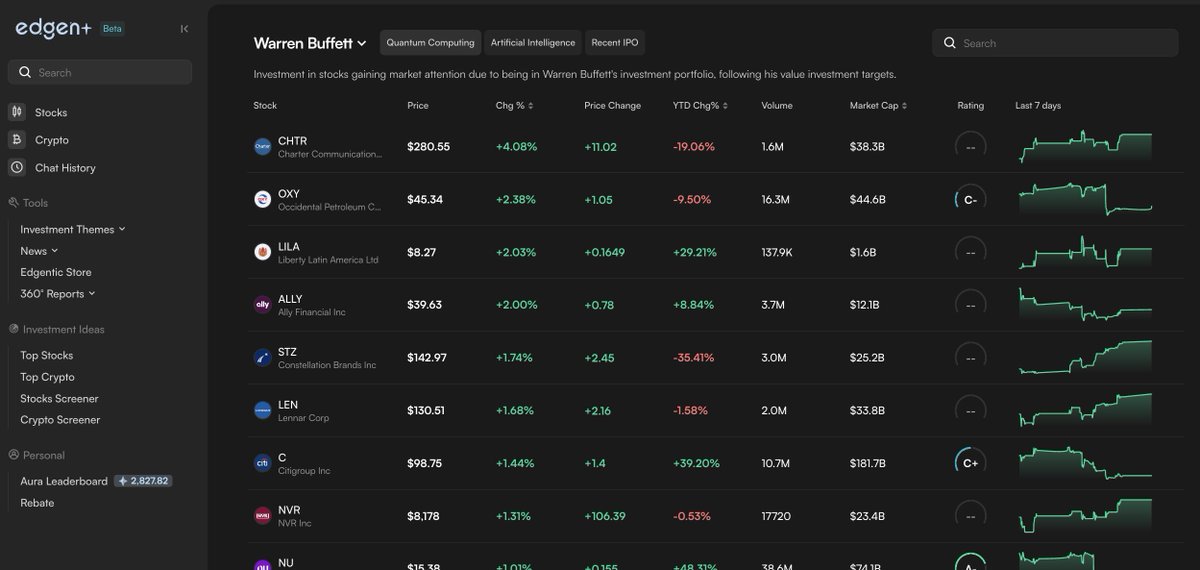 Calyx_OG's tweet image. $EDGM isn’t waiting for the market to shout. 

It listens, quietly pulling the strings of the chaos.

@EdgenTech turns the noise into actionable signals:

1) AI maps sentiment before $ETH shifts 
2) Whale moves? Tracked across DEX volumes
3) Entry points locked on EMA + L2 spikes…