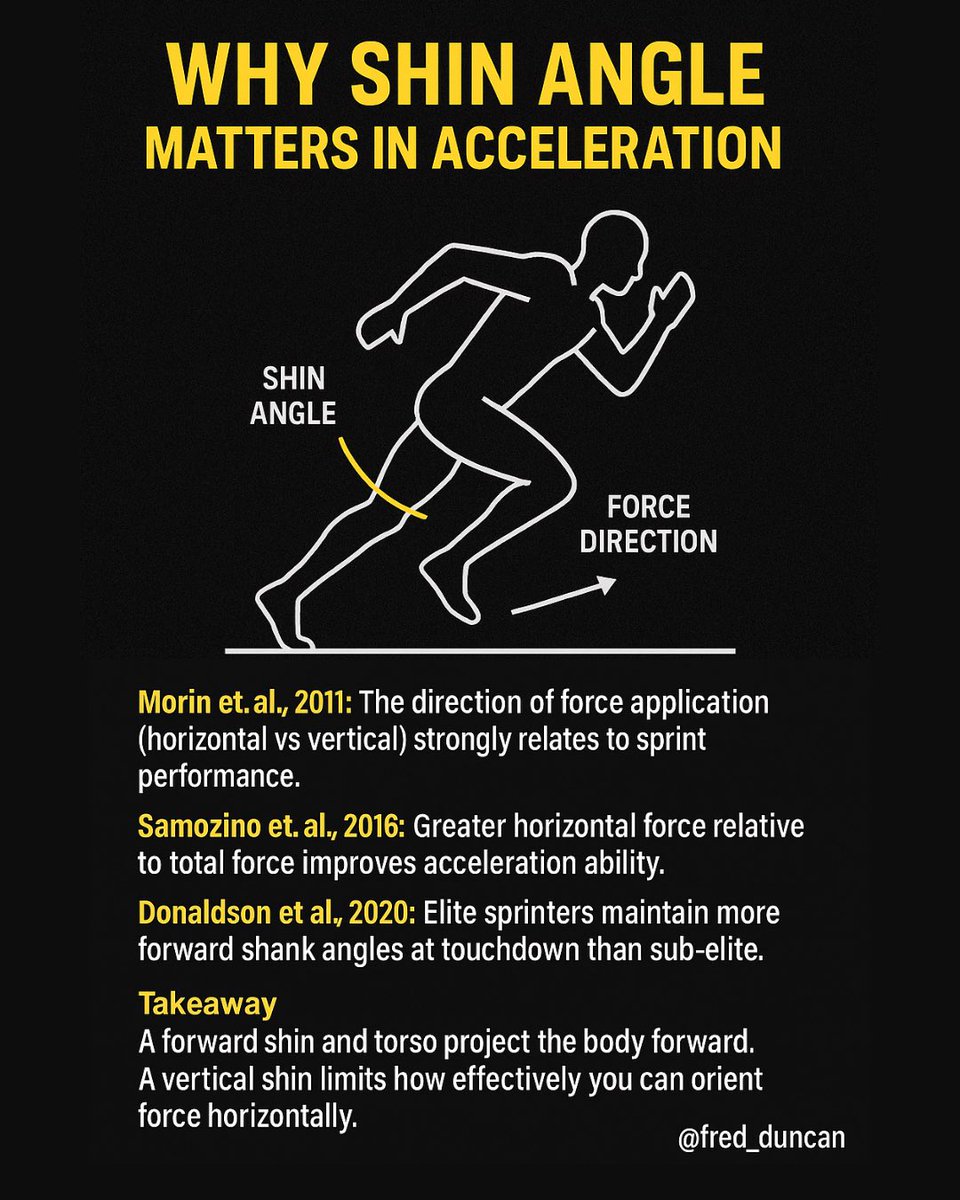 This follows up on my earlier video about ankle stiffness and where we strike the ground.

At its core, sprinting comes down to physics…force vectors, leverages, and how efficiently you can move your center of mass forward. Position and posture determine how effectively you