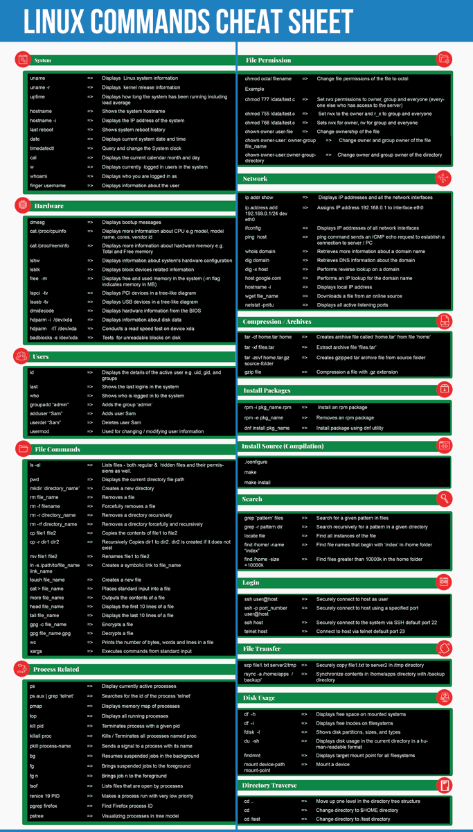 linuxopsys's tweet image. Linux commands cheat sheet [with PDF]
