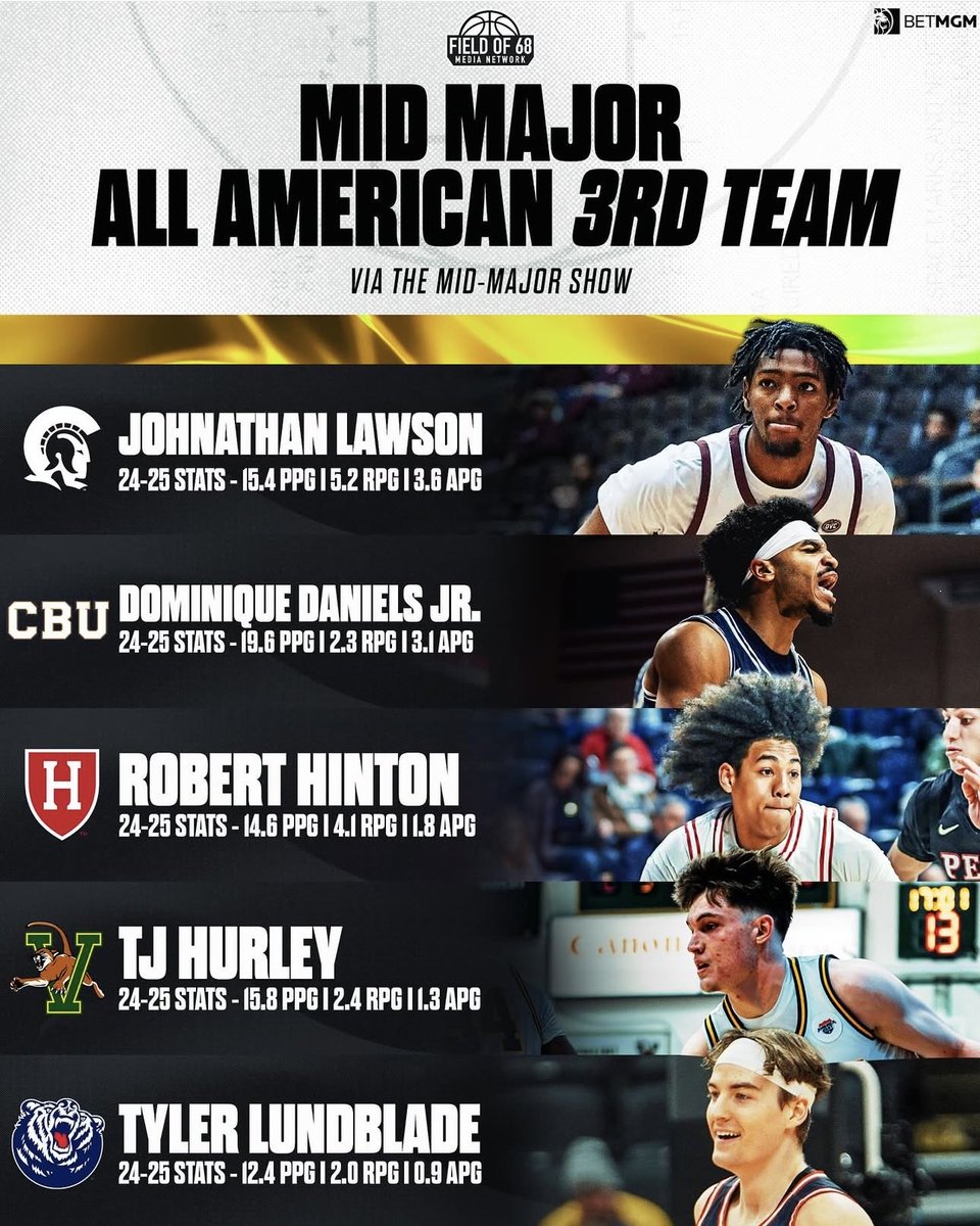 CBUmbb's tweet image. More respect for our guy Dom 📈

#LanceUp⚔️