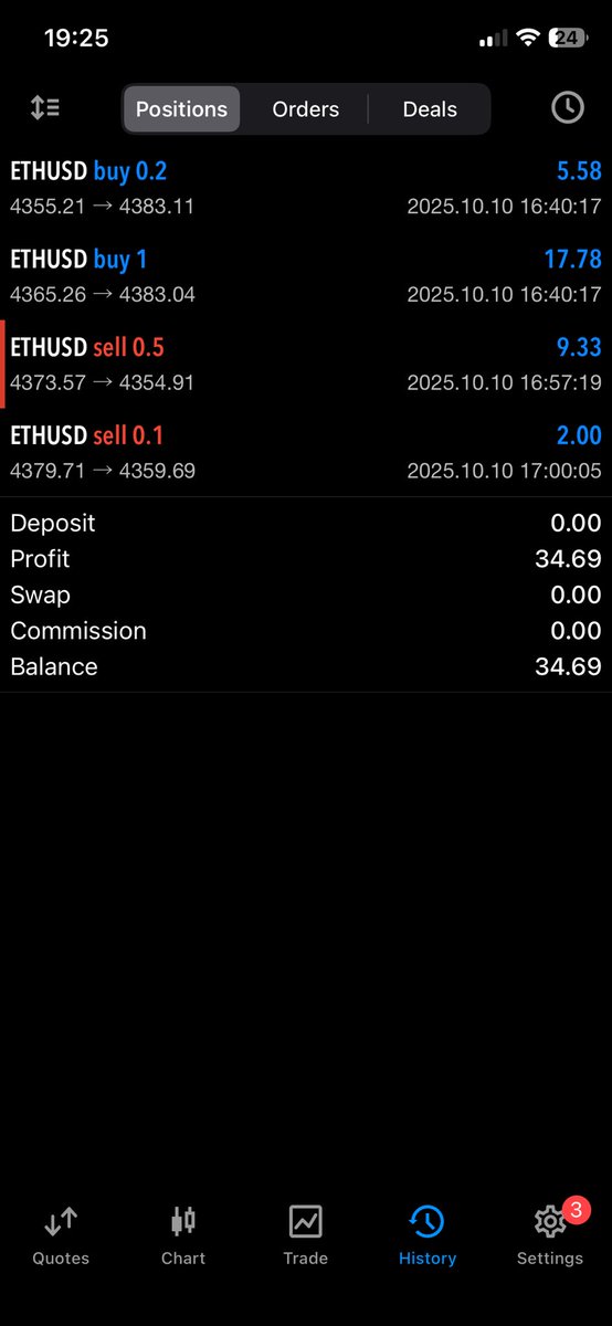 Yash310132's tweet image. @365ForexTrader 
#teamconnect #teamconnectpro
 
ETH &amp;amp; BTC