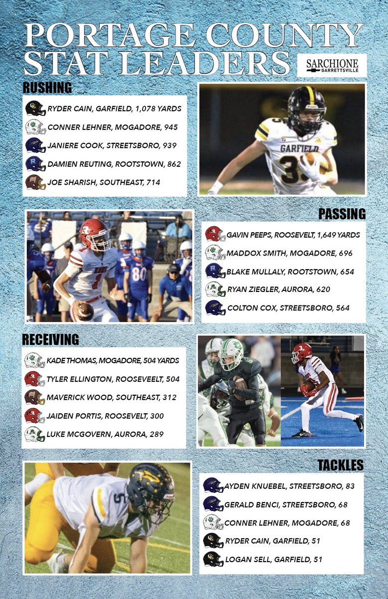 TomNader_PortageSports tweet media