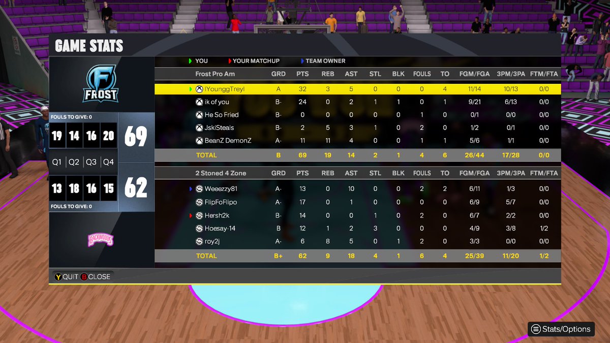 Frost Pro Am tweet media