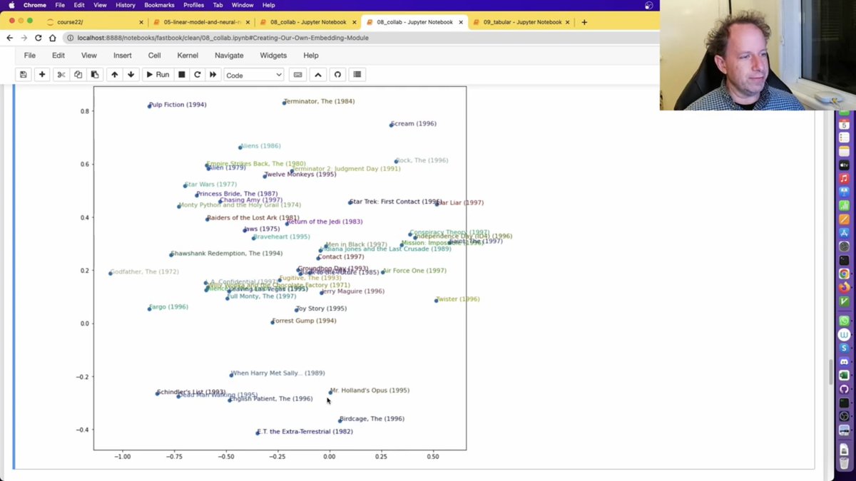57sanikaK's tweet image. Update on my ai journey phase 2
fast.ai DL Part 1
learned about embeddings
Embeddings = turning categories (like words, users, or items) into vectors that carry meaning.
Similar things → close in vector space.
That’s how ML models understand relationships