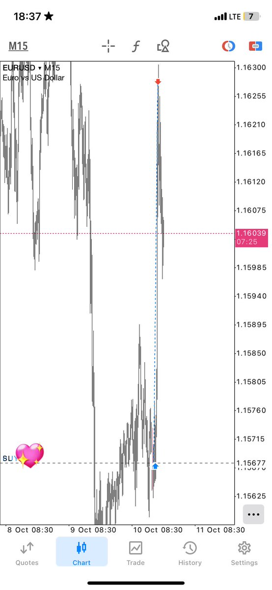 _Ahnni's tweet image. $EURUSD 💖 

8RR✅✅ 

We go again next week 😌🌸