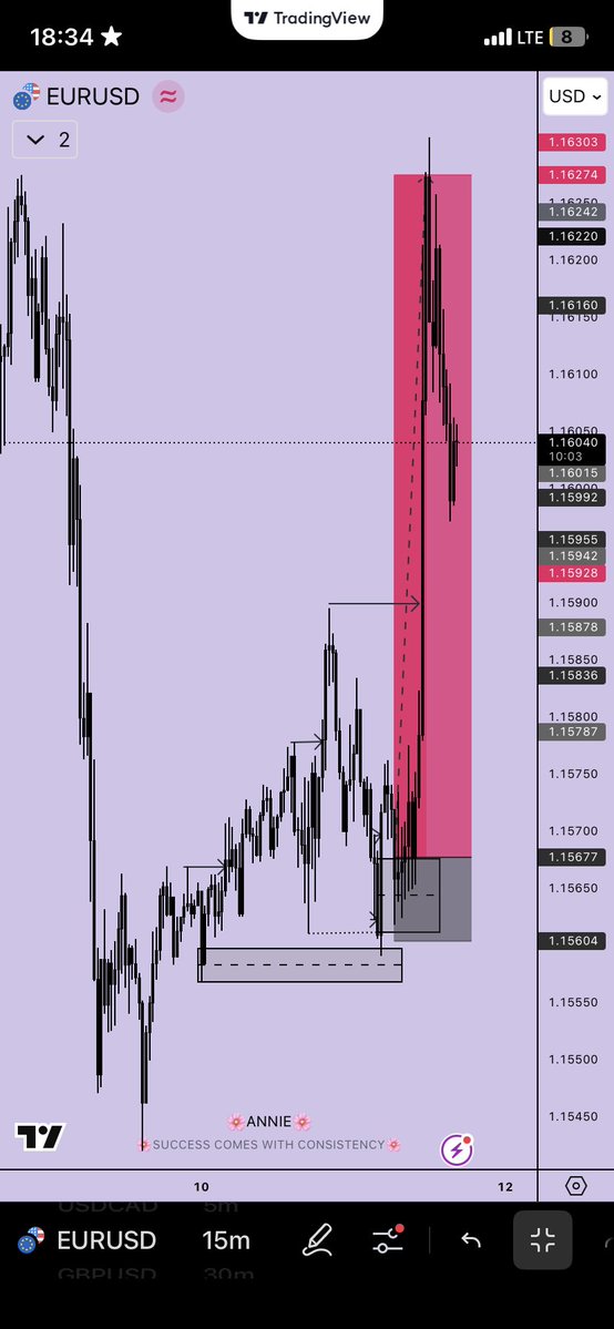_Ahnni's tweet image. $EURUSD 💖 

8RR✅✅ 

We go again next week 😌🌸