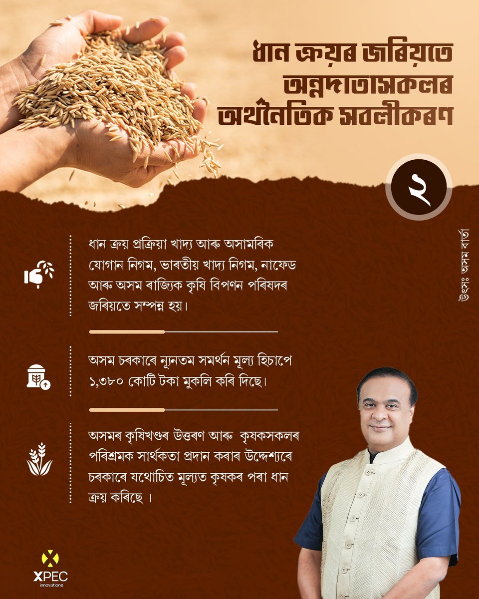 SubhashDuttaBJP's tweet image. কৃষকসকলৰ আয় বৃদ্ধি আৰু কল্যাণৰ ক্ষেত্ৰত মাননীয় মুখ্যমন্ত্ৰী ড°হিমন্ত বিশ্ব শৰ্মা ডাঙৰীয়াৰ নেতৃত্বত অসম চৰকাৰে গ্ৰহণ কৰা উল্লেখযোগ্য পদক্ষেপঃ

Notable initiatives taken by the Assam Government under the leadership of Hon’ble Chief Minister Dr. @himantabiswa Dangoriya for the…