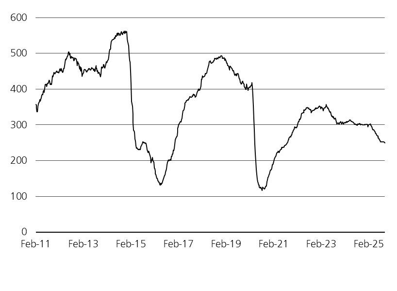 staunovo's tweet image. Oil rigs in the Permian shale basin 
Baker Hughes #oott