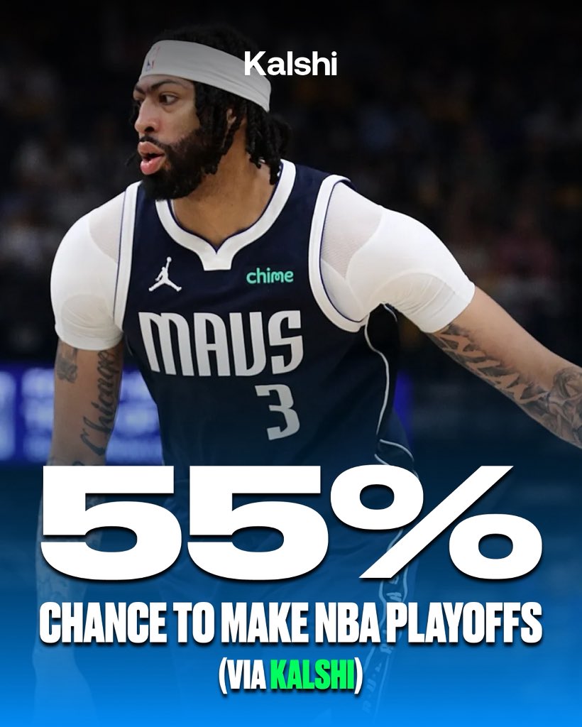 The Mavs currently have a 55% chance to make the playoffs 🤔

#MFFL @KalshiSports 