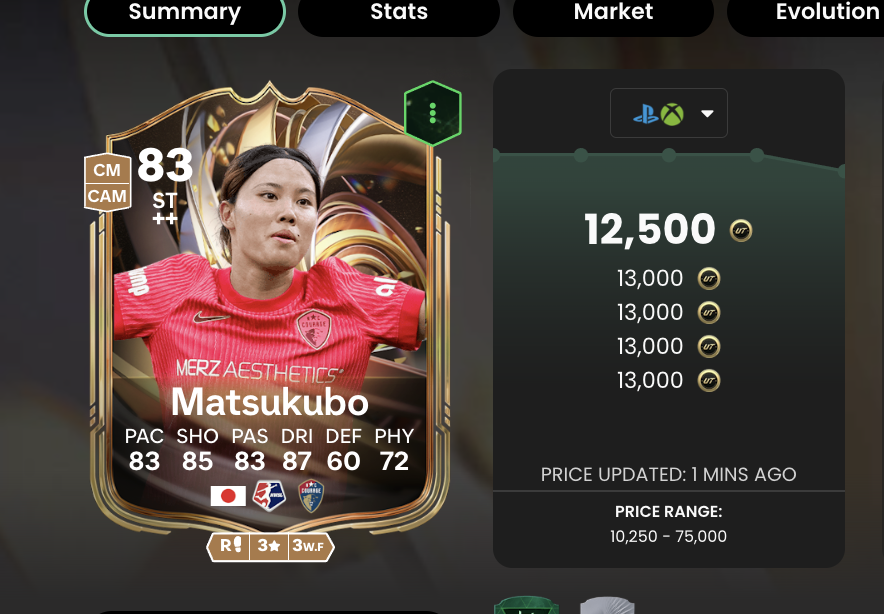 The only card I want from this promo 😉