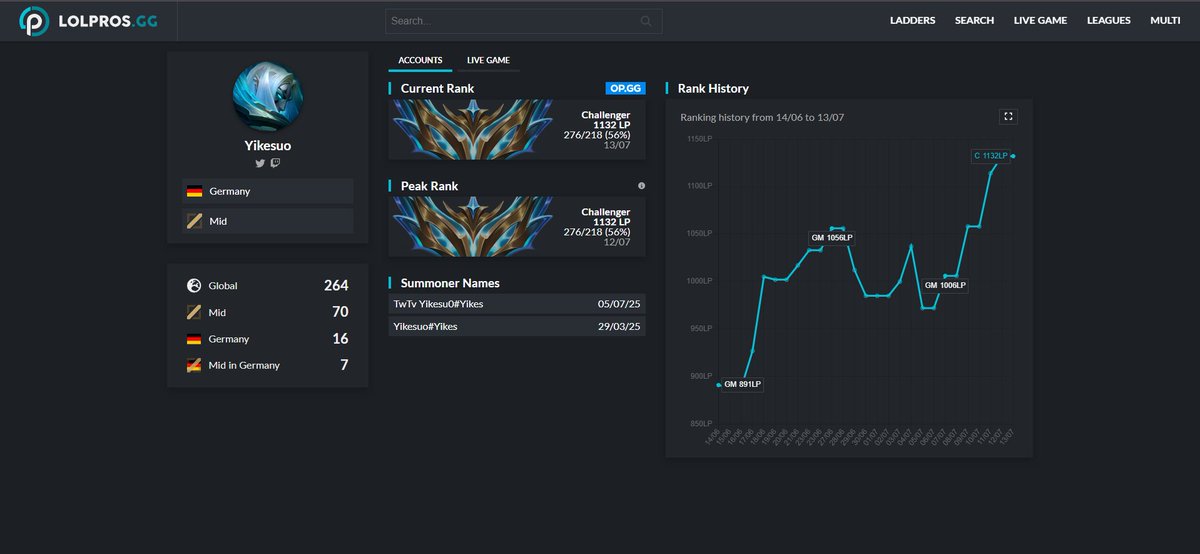 Hello everyone,
I'm LFT and exploring options for 2026
My hunger to improve and win hasn't been as big as it is right now. I love playing competitive and I want to prove myself 
Peak 1150 LP (Rank 150) within a year of tryharding
References: <a href="/MatyzchatyLOL/">Matyzchaty</a> 
VOD's available