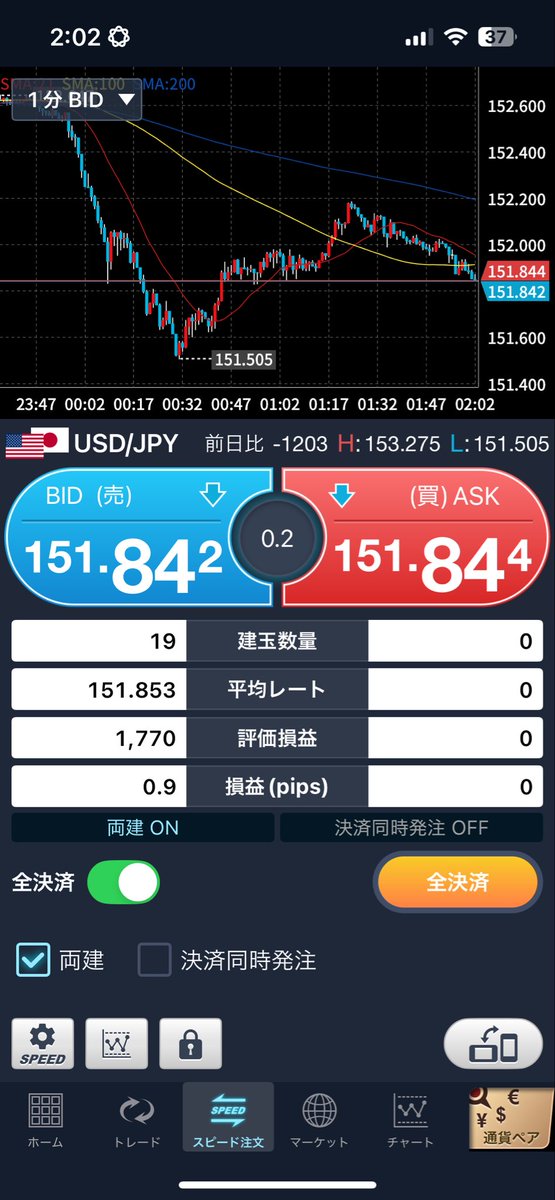 n_fx007's tweet photo. 先週から1年ぶりにFX再開しました
　
ヒヤッとしましたがなんとかプラ転です https://t.co/6e17Is6GK8