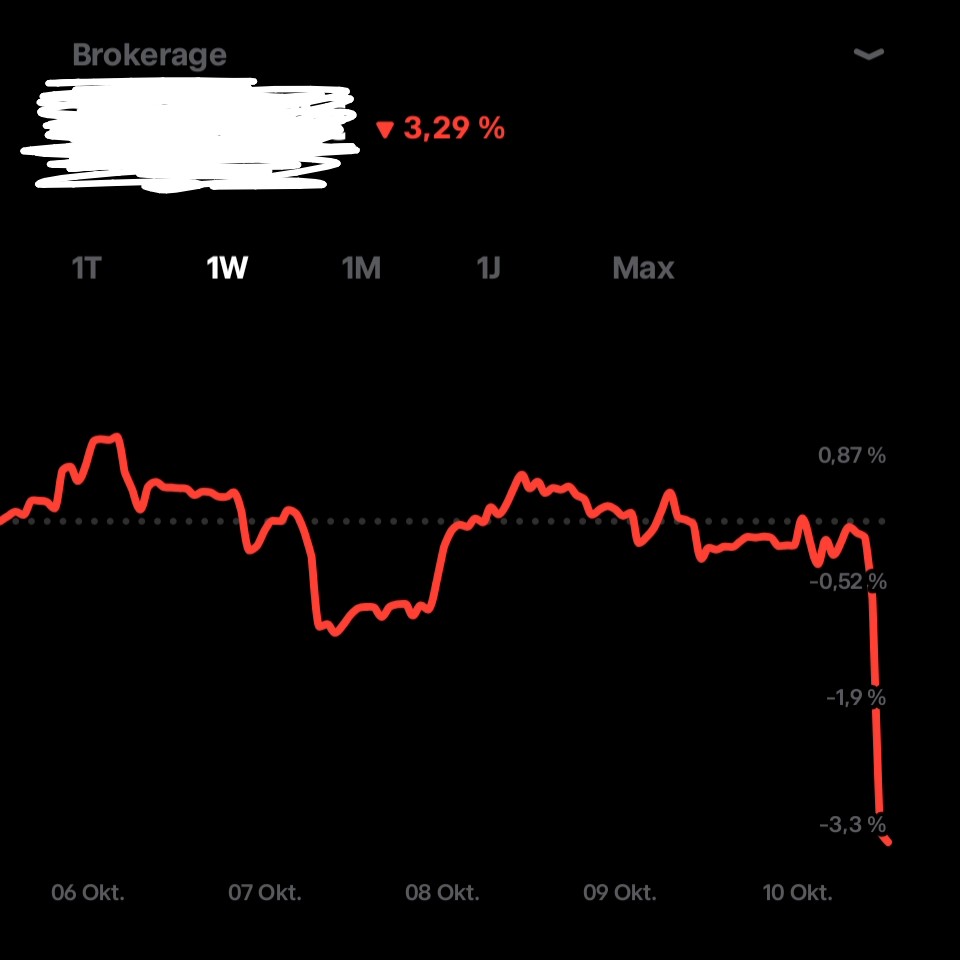 Ach fickt euch doch alle
#Aktien