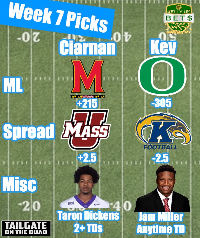 Belly Up Sports (@bellyupsports) on Twitter photo 🚨 The <a href="/QuadTailgate/">Tailgate on the Quad</a> Week 7 Picks are IN! 🚨
🔹<a href="/oregonfootball/">Oregon Football</a> over Indiana (-305)
🔹 Different picks for <a href="/UMassFootball/">UMass Football</a>-<a href="/KentStFootball/">Kent State Football</a>
🔹Taron Dickens 2+ TDs vs <a href="/PaladinFootball/">Furman Football</a>
🔹Jam Miller anytime TD vs <a href="/MizzouFootball/">Mizzou Football</a>
What picks are you rolling with this weekend? 🏈🔥 🚨 The <a href="/QuadTailgate/">Tailgate on the Quad</a> Week 7 Picks are IN! 🚨
🔹<a href="/oregonfootball/">Oregon Football</a> over Indiana (-305)
🔹 Different picks for <a href="/UMassFootball/">UMass Football</a>-<a href="/KentStFootball/">Kent State Football</a>
🔹Taron Dickens 2+ TDs vs <a href="/PaladinFootball/">Furman Football</a>
🔹Jam Miller anytime TD vs <a href="/MizzouFootball/">Mizzou Football</a>
What picks are you rolling with this weekend? 🏈🔥