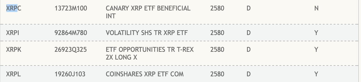Mullen_Army's tweet image. 🚨 DTCC XRP ETFs — All ACTIVE! 💥

BREAKING: Coinbase and Canary 
The Depository Trust &amp;amp; Clearing Corporation (DTCC) has officially listed multiple XRP-linked ETFs — and they’re live &amp;amp; active! 🔥

💼 Active XRP ETF Listings:

💠 $XRPC – Canary XRP ETF (Beneficial Interest) 🪶
📊…