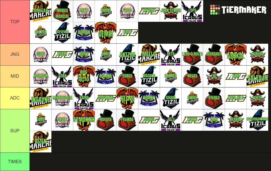 Tierlistzinha da
<a href="/bulkanleague/">Bulkan League</a>
0 clubismo, apenas true.