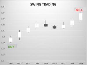 Forex Training Group tweet media