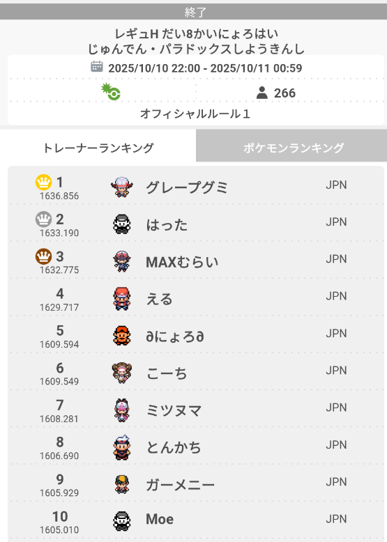 movom____'s tweet photo. ポケモンSVのレギュHルールの250人超の仲間大会で7位になりました☺　景品の色違いアルセウスも頂きました！ありがとうございました！

  #ポケモンSV 　#仲間大会 　#にょろ杯 https://t.co/u7Uxtme3FD