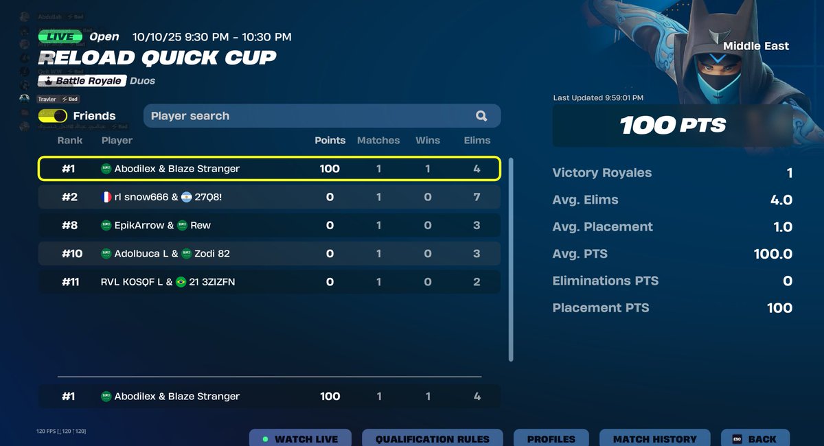 +$400 <a href="/RealAbodk/">Abodilex</a> 

<a href="/BlzEsp/">BLAZE Esports</a>