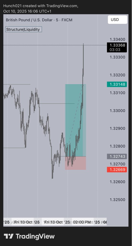 _Thuncho's tweet image. Safe to say I’m active 🌚
See you next week🧘‍♂️⚡️