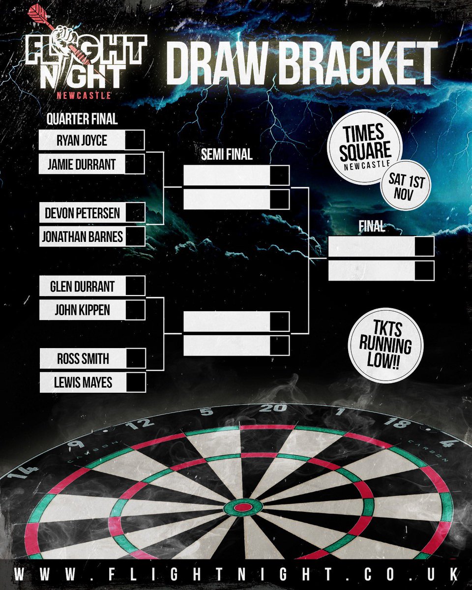 North East Darts Promotions tweet media