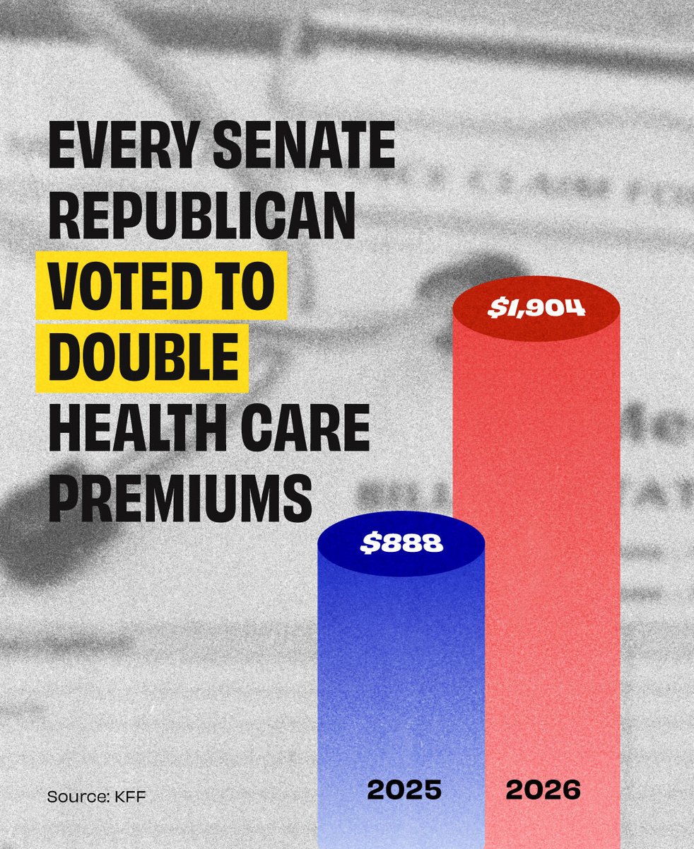 dscc's tweet image. Senate Republicans would rather keep the government shut down than work to stop health care costs from skyrocketing for millions of Americans.
