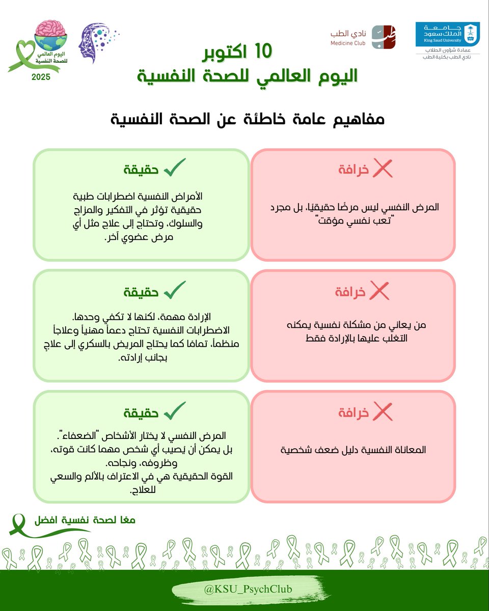 KSU_PsychClub's tweet photo. ١/ مفاهيم عامة خاطئة عن الطب النفسي والصحة النفسية

ما زالت هناك تصوّرات غير دقيقة حول ماهية الطب النفسي، وحدود الصحة النفسية، وأهمية طلب المساعدة.
نُسلّط الضوء على أبرز هذه المفاهيم ونُصحّحها سويًّا 

#اليوم_العالمي_للصحة_النفسية
#WorldMentalHealthDay https://t.co/wpVG4UAYgc