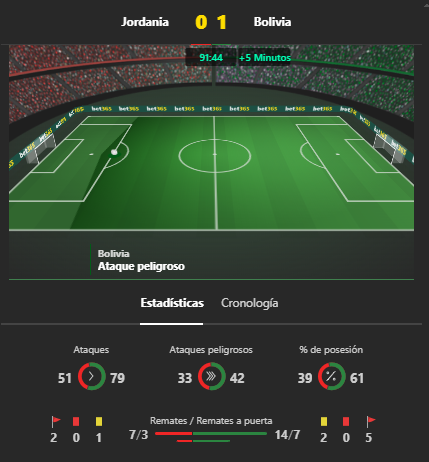 No solo fue un GO-LA-ZO, además jugaron a un nivel superior al rival. Más de 60% de posesión, doble de remates, y mejor despiegue físico.
No era un rival cualquiera pues ellos ya están clasificados al mundial.
Esta Bolivia puede darnos grandes alegrías
tiktok.com/@loswichos2023…