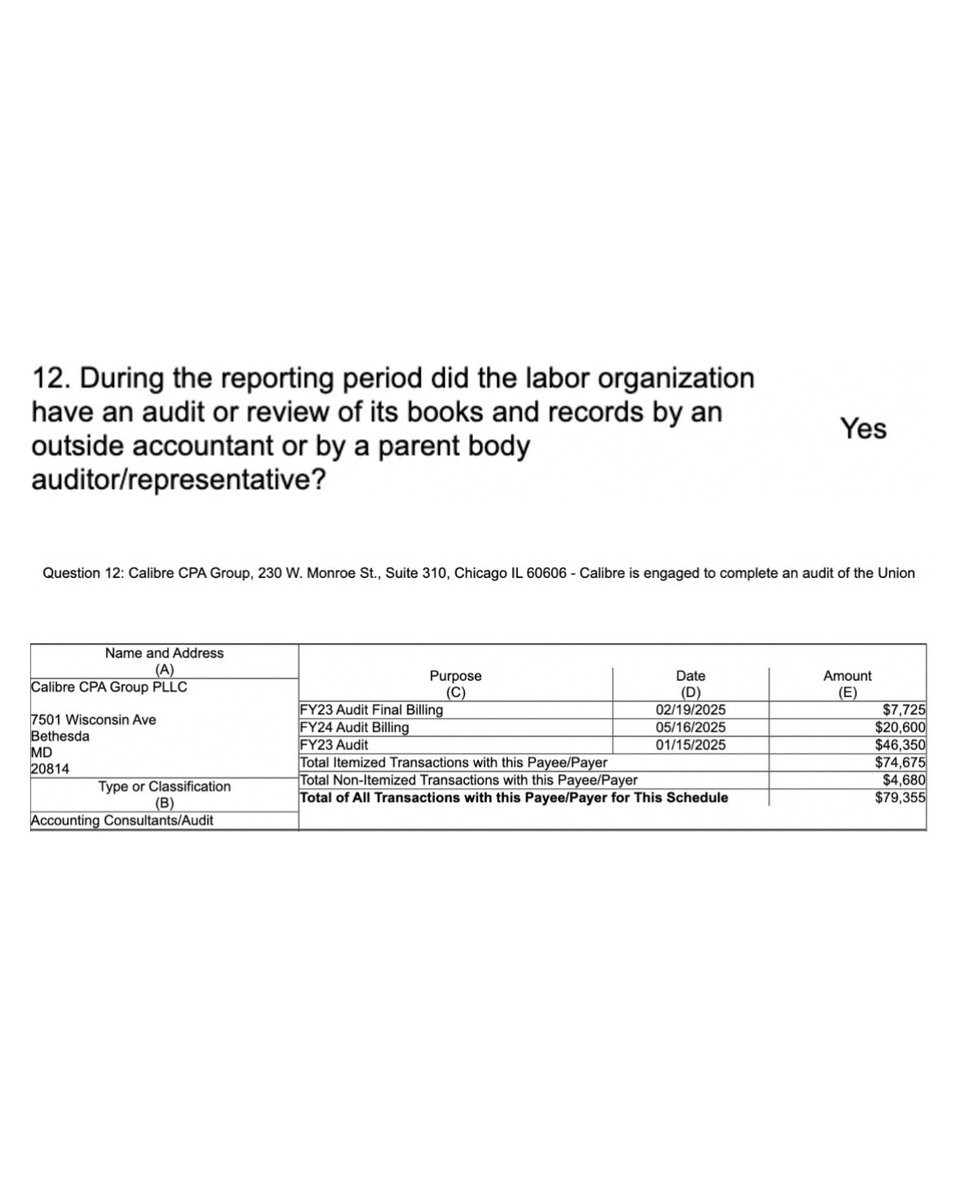 IlliniJen's tweet image. Chicago Teachers Union paid $80k for an audit, yet hasn’t released one since 2020.

When teachers asked to see it, @stacydavisgates called the request “a racist dog whistle.”

You don’t hide audits if you’ve got nothing to hide.