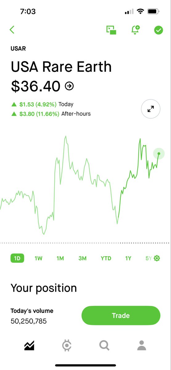 In the meantime this is silently pumping $USAR #Stockmarket