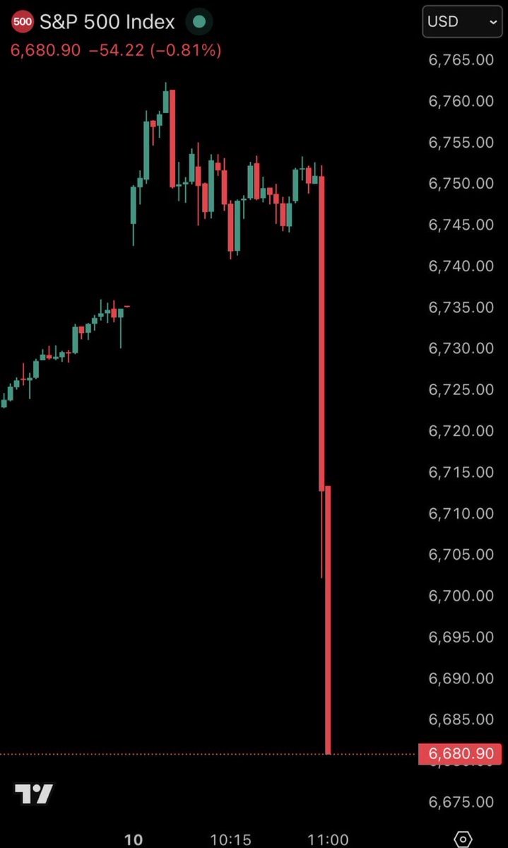 Bitcoinprof0637's tweet image. 💥BREAKING:
Trump just announced a “massive increase” in tariffs on China.
Within 3 minutes, the S&P 500 wiped out $720 billion in market value.👀