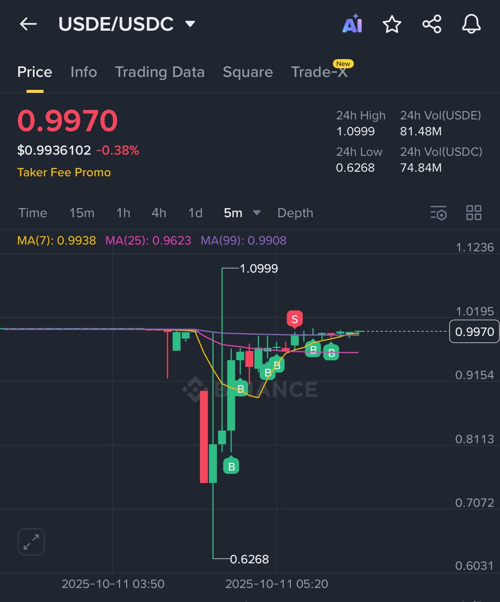 0xAbhiP's tweet image. there’s always opportunity in chaos regardless of your risk tolerance 

you just need to know where to look