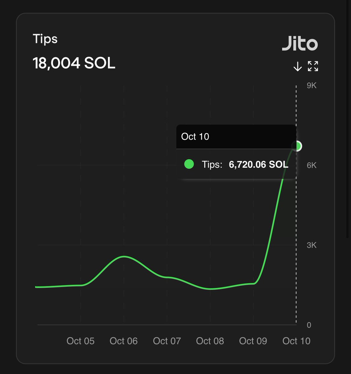segfaultdoctor's tweet image. jito-solana worked as usual

zee cache