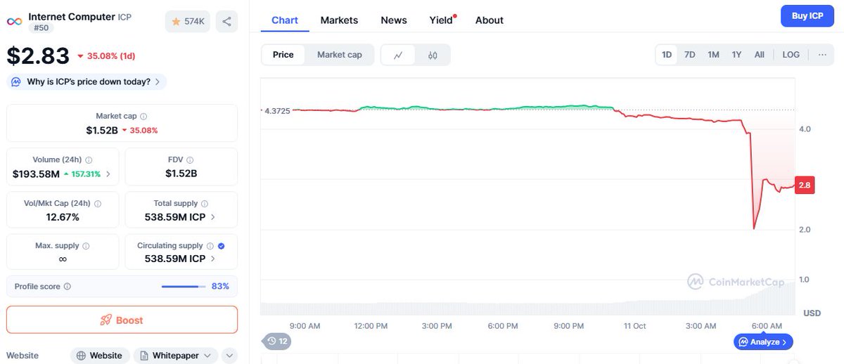 Musk.ICP #BTC#SOL#ICP tweet media