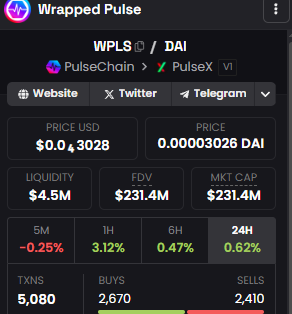 CatWifRat's tweet photo. My bro just asked me how cooked his crypto bag is.

Grams also sent a legacy SMS message: 
"Sorry to hear your Bitcoins crashed again. You know you can always stay with me if you ever want to.
Love you! ❤️ XO's"

Thanks Grandma <3
PulseChain eats FUD for breakfast...🍔🍽️😈 https://t.co/ppYSYgwfKG