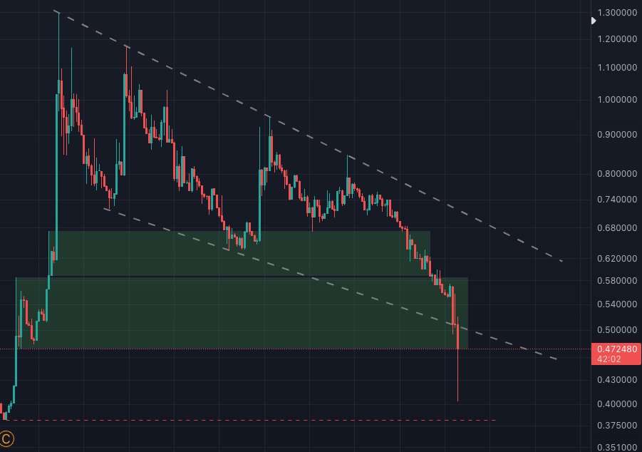 NicNaylor tweet media